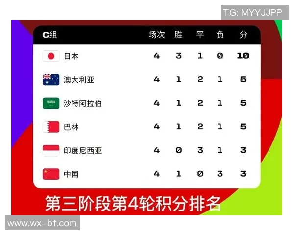 杭州乒乓球队在世界杯预选赛中以92分稳居积分榜首位