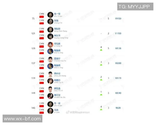 西安羽毛球队创历史新高状态排名再攀高峰 西安羽毛球队创历史新高状态排名再攀高峰