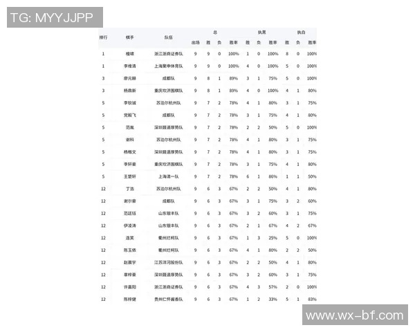 重庆篮球队球员能力榜单出炉最新个人能力TOP10引发热议 重庆篮球队球员能力榜单出炉最新个人能力TOP10引发热议