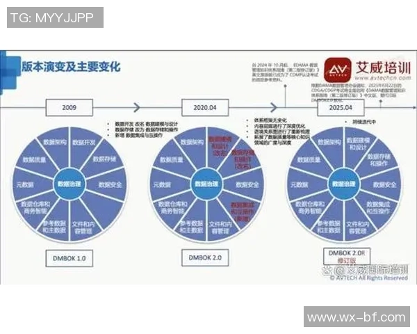重磅专题：BLG的运营革新_1