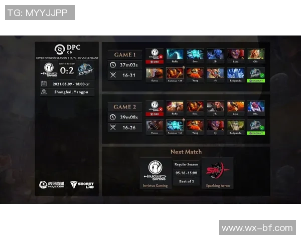 2026DOTA2力量排名：IG创新高